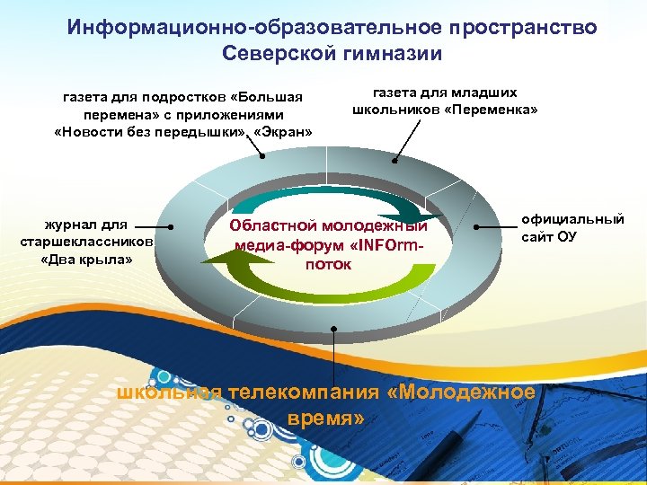 Информационно-образовательное пространство Северской гимназии газета для подростков «Большая перемена» с приложениями «Новости без передышки»