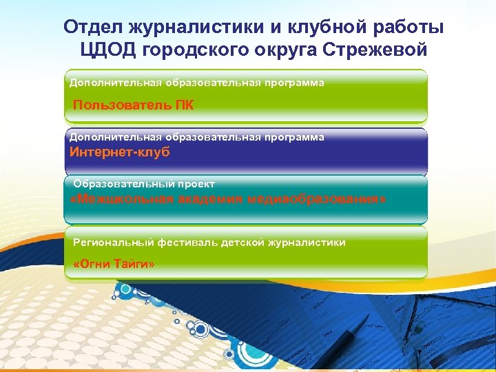 Отдел журналистики и клубной работы ЦДОД городского округа Стрежевой Дополнительная образовательная программа Пользователь ПК