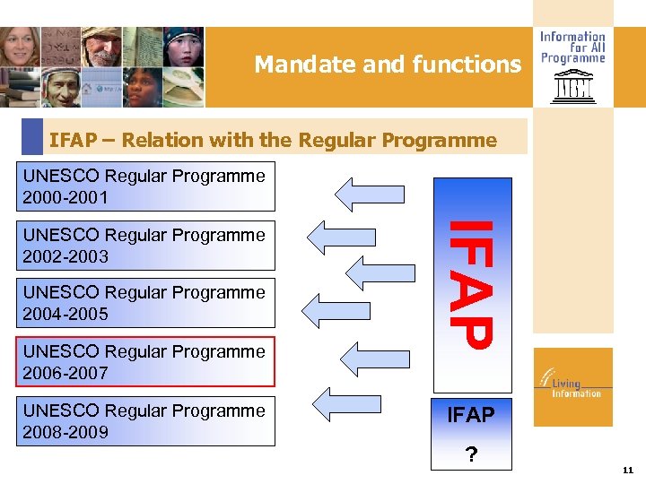 Mandate and functions IFAP – Relation with the Regular Programme UNESCO Regular Programme 2000
