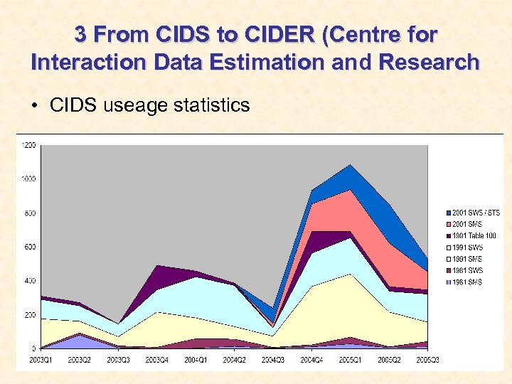 3 From CIDS to CIDER (Centre for Interaction Data Estimation and Research • CIDS