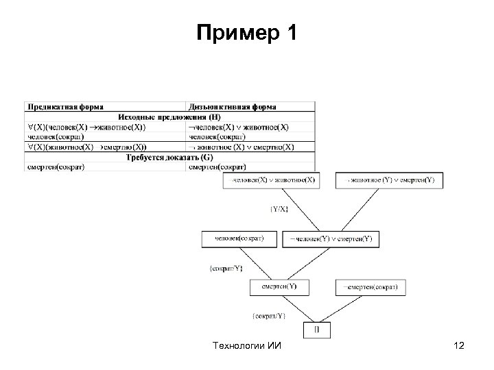 Пример 1 Технологии ИИ 12 