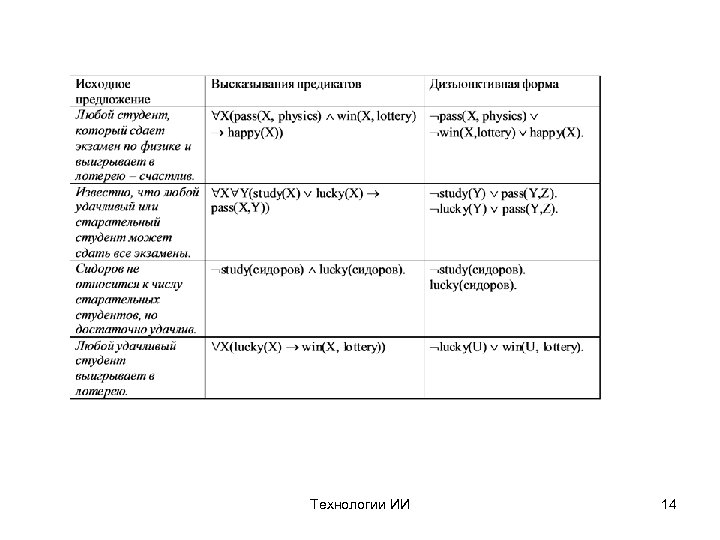 Технологии ИИ 14 