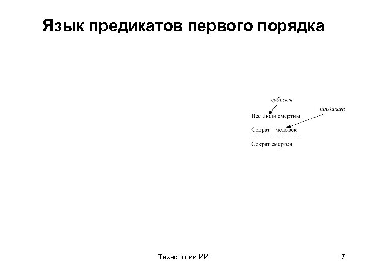 Язык предикатов первого порядка Технологии ИИ 7 