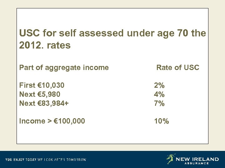 USC for self assessed under age 70 the 2012. rates Part of aggregate income