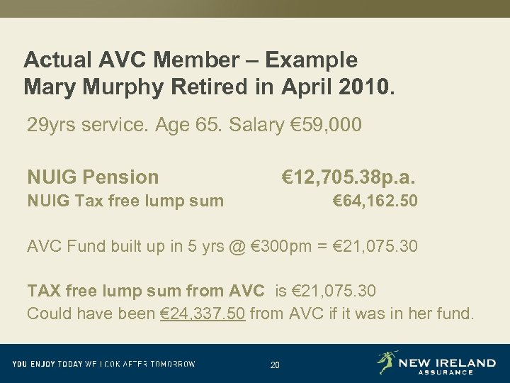 Actual AVC Member – Example Mary Murphy Retired in April 2010. 29 yrs service.