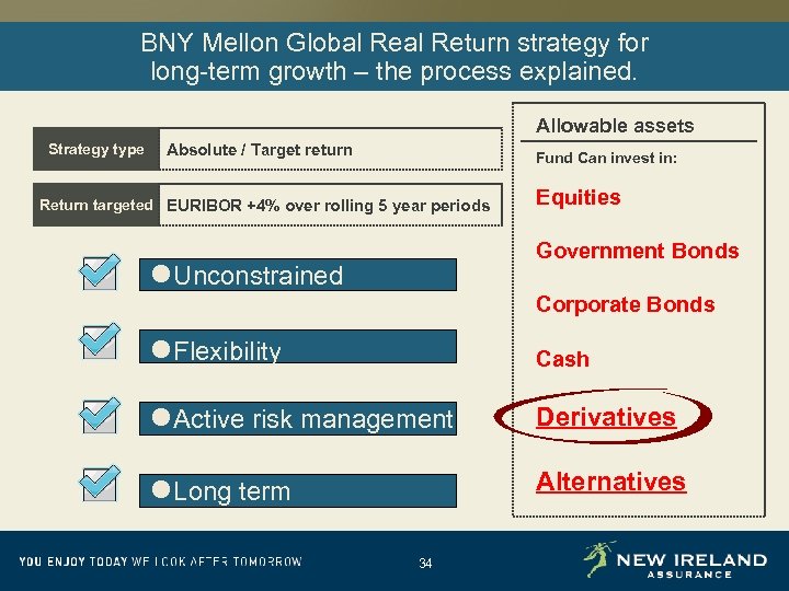 BNY Mellon Global Return strategy for long-term growth – the process explained. Allowable assets