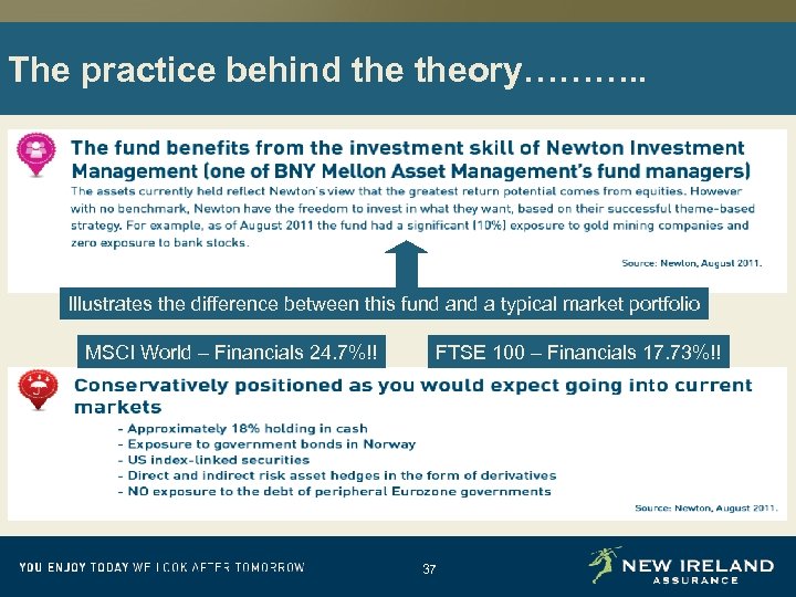 The practice behind theory………. . Illustrates the difference between this fund a typical market
