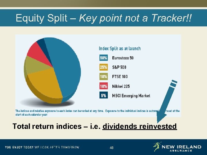 Equity Split – Key point not a Tracker!! Total return indices – i. e.
