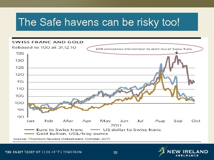 The Safe havens can be risky too! 59 
