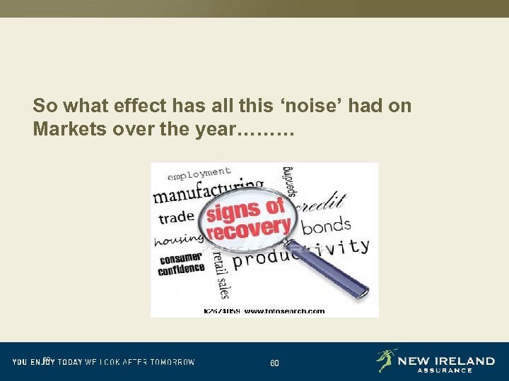 So what effect has all this ‘noise’ had on Markets over the year……… 60