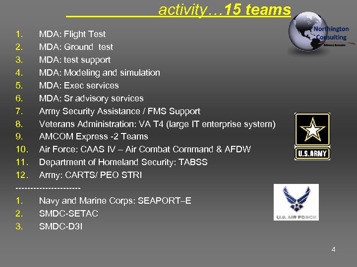 activity… 15 teams 1. MDA: Flight Test 2. MDA: Ground test 3. MDA: test