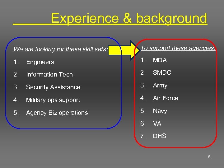  Experience & background We are looking for these skill sets: To support these