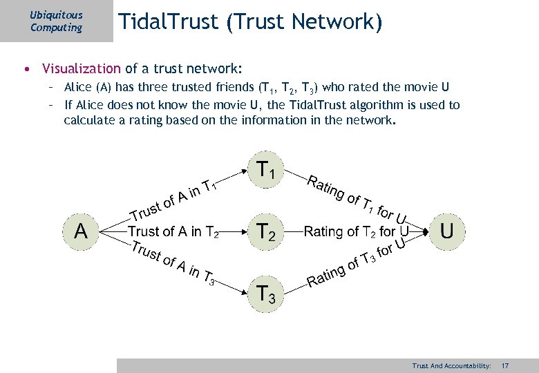 Ubiquitous Computing Tidal. Trust (Trust Network) • Visualization of a trust network: – Alice