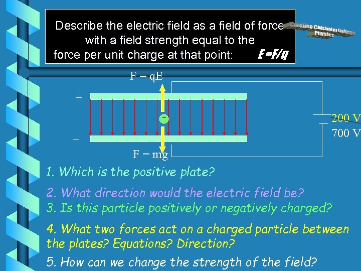 Describe the electric field as a field of force with a field strength equal