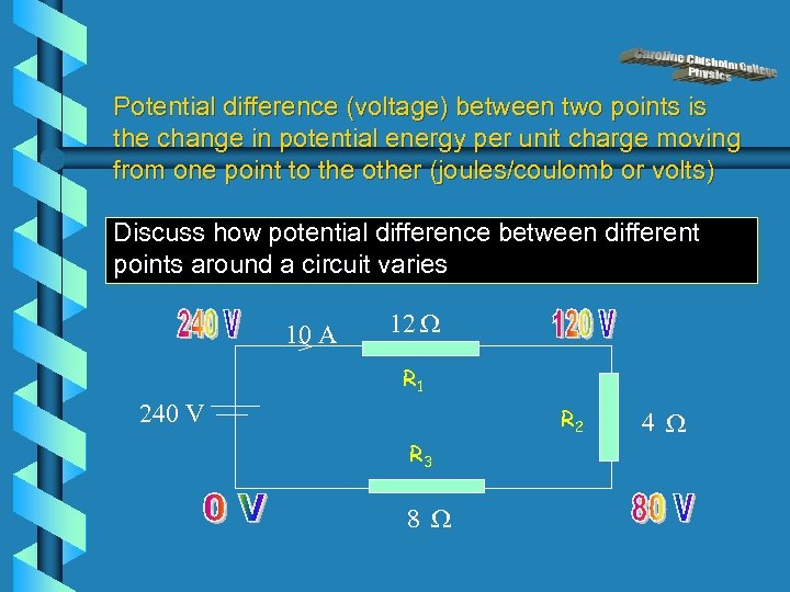 Potential difference (voltage) between two points is the change in potential energy per unit