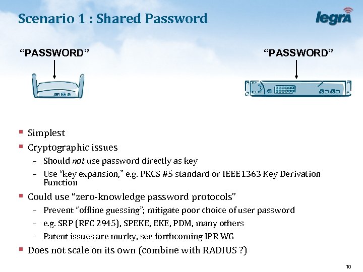Scenario 1 : Shared Password “PASSWORD” § Simplest § Cryptographic issues – Should not