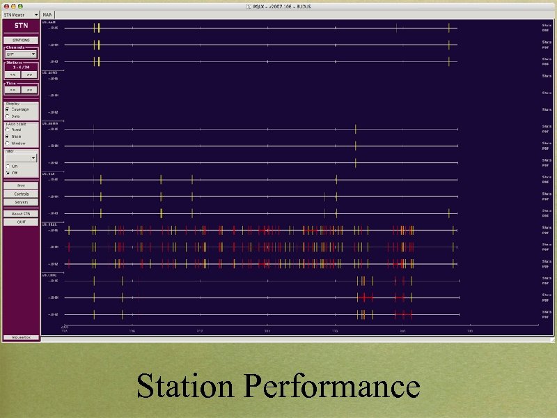 Station Performance 