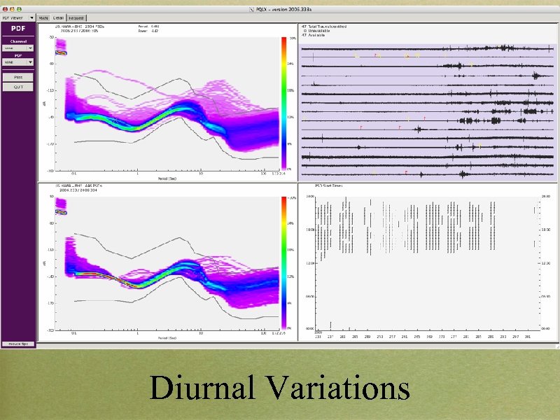 Diurnal Variations 