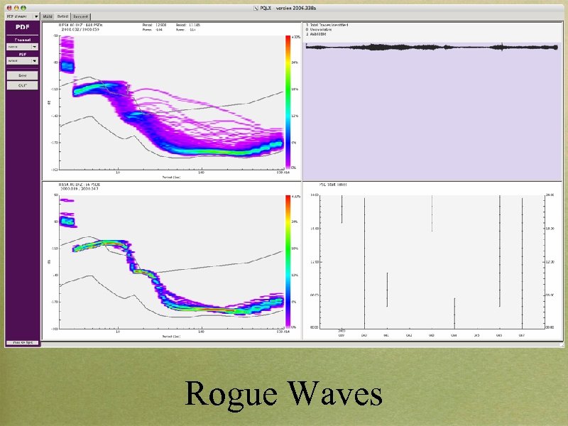 Rogue Waves 