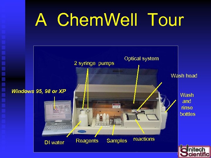 A Chem. Well Tour 2 syringe pumps Optical system Wash head Windows 95, 98