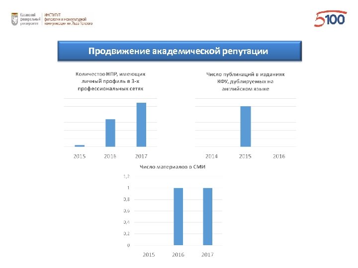 Продвижение академической репутации 