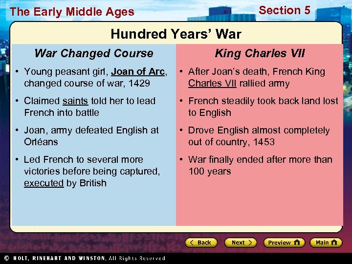 Section 5 The Early Middle Ages Hundred Years’ War Changed Course King Charles VII