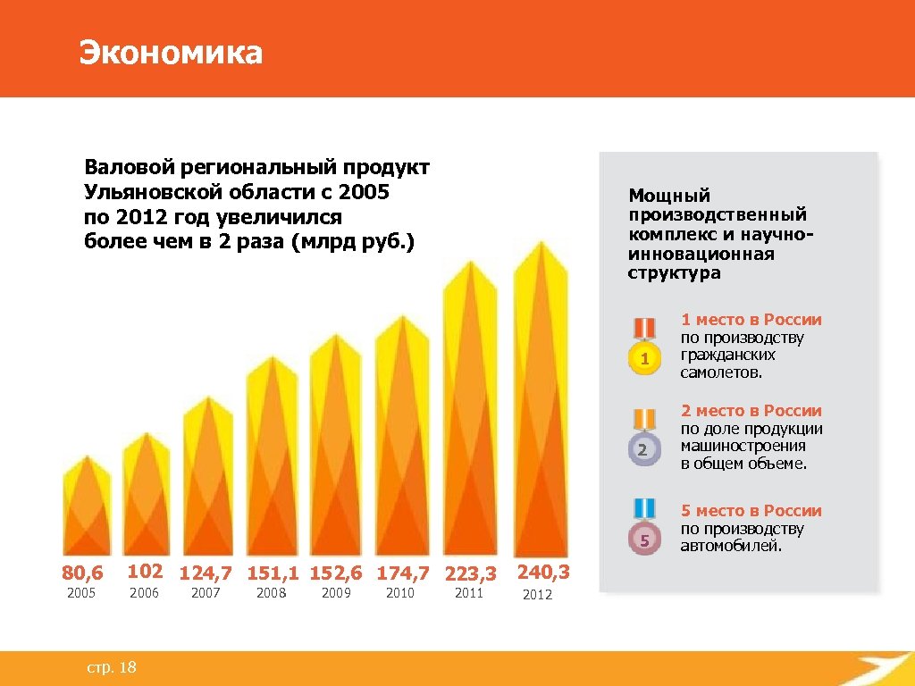 Проект экономика ульяновской области 3 класс