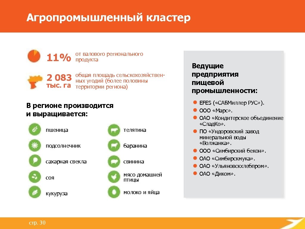 Региональные продукты. Агропромышленный кластер. Кластер агропродовольственный. Кластер агропромышленный комплекс. Кластер пищевой промышленности.