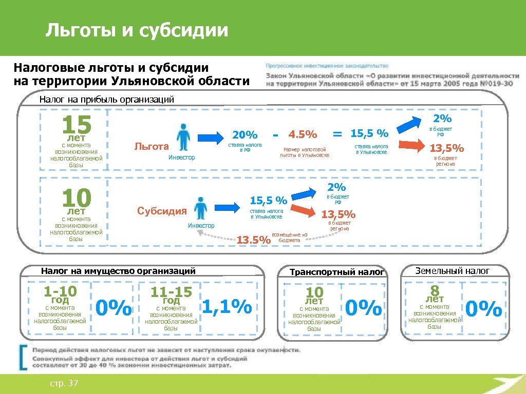 Субсидия на научный проект 5 букв