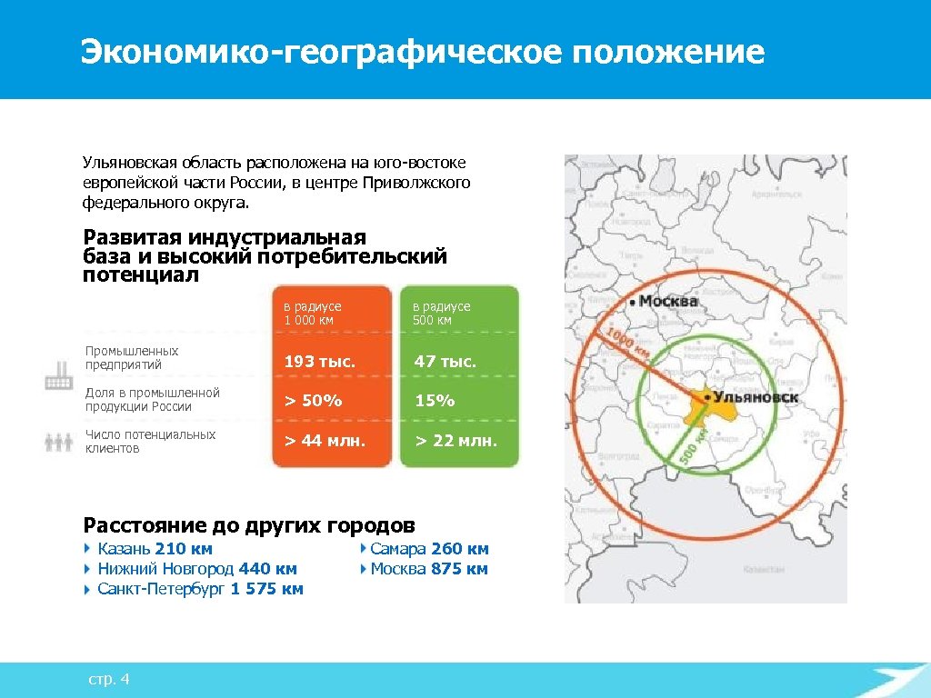 Расположен на юго востоке. Географическое положение Ульяновской области. Географическое расположение Ульяновской области. Экономико географическое положение Ульяновской области. Географическое положение Ульяновска.