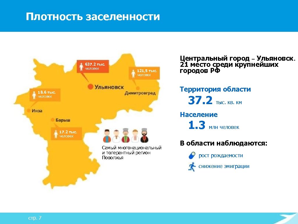 Ульяновская население. Карта плотности населения Ульяновской области. Плотность населения Ульяновской области. Численность жителей Ульяновской области. Население Ульяновска и Ульяновской области.