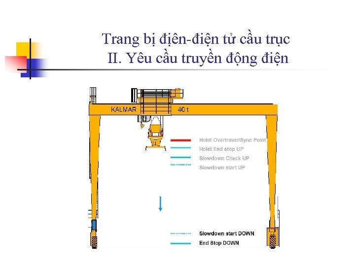 Trang bị địên-điện tử cầu trục II. Yêu cầu truyền động điện 