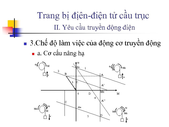 Trang bị địên-điện tử cầu trục II. Yêu cầu truyền động điện n 3.