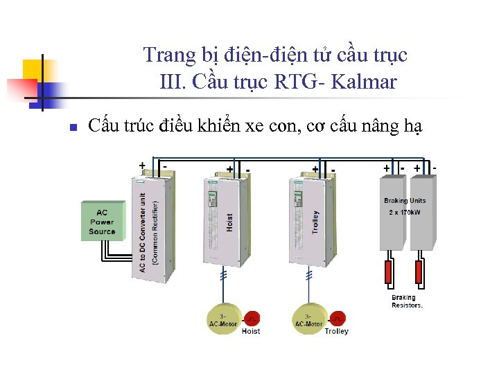 Trang bị điện-điện tử cầu trục III. Cầu trục RTG- Kalmar n Cấu trúc