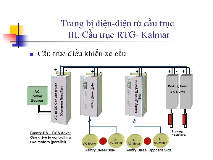 Trang bị điện-điện tử cầu trục III. Cầu trục RTG- Kalmar n Cấu trúc