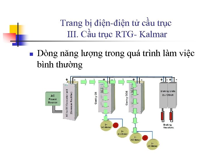 Trang bị điện-điện tử cầu trục III. Cầu trục RTG- Kalmar n Dòng năng