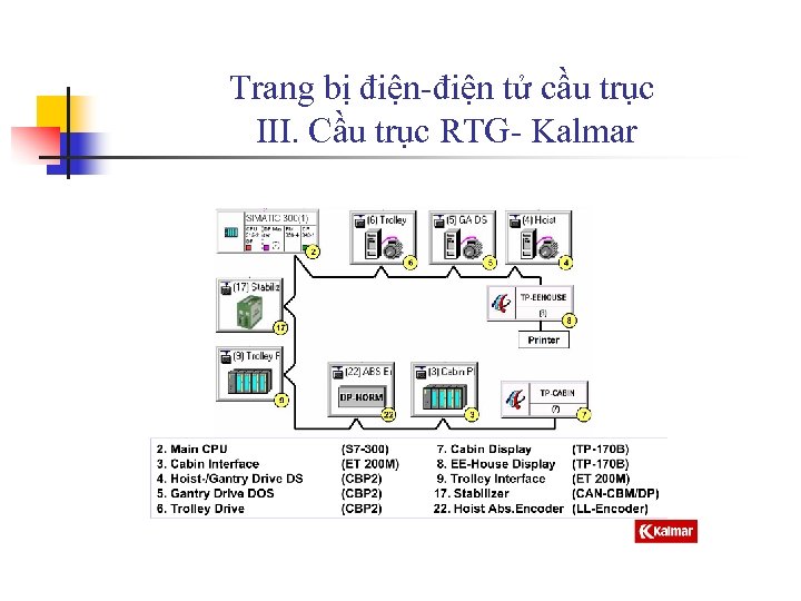 Trang bị điện-điện tử cầu trục III. Cầu trục RTG- Kalmar 