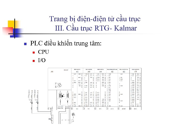 Trang bị điện-điện tử cầu trục III. Cầu trục RTG- Kalmar n PLC điều