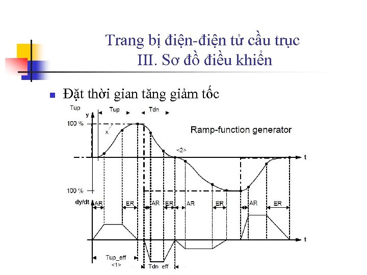 Trang bị điện-điện tử cầu trục III. Sơ đồ điều khiển n Đặt thời