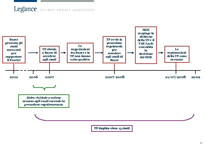 Bayer presenta gli studi necessari per supportare il Fosetyl 2001 TF chiede a Bayer
