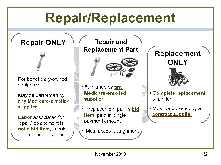 Repair/Replacement Repair ONLY • For beneficiary-owned equipment • May be performed by any Medicare-enrolled