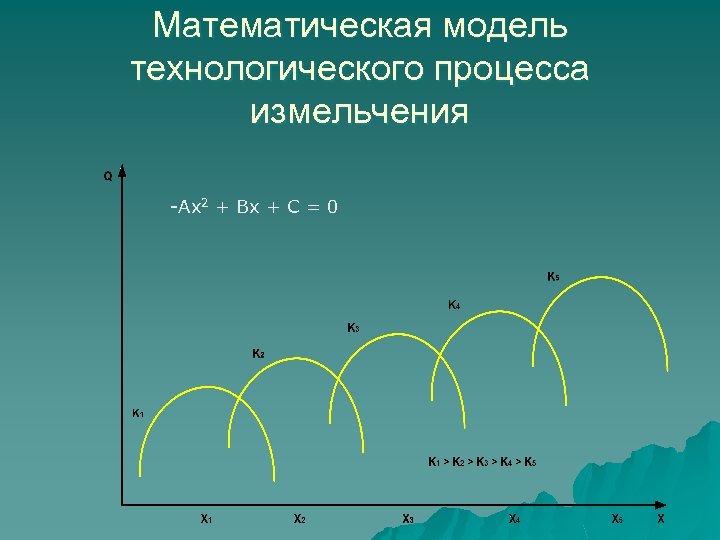 Математическая модель процесса. Математическая модель технологического процесса. Математическое моделирование. Математическое моделирование процессов. Математическое моделирование техпроцесса..