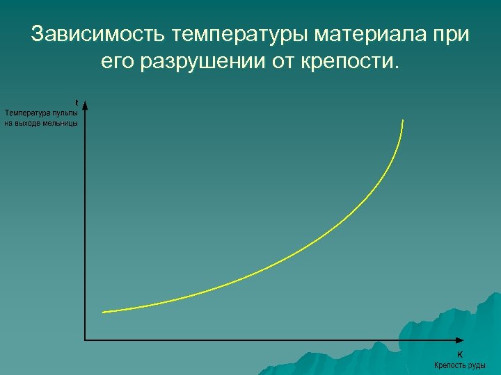 Зависимость температуры материала при его разрушении от крепости. 