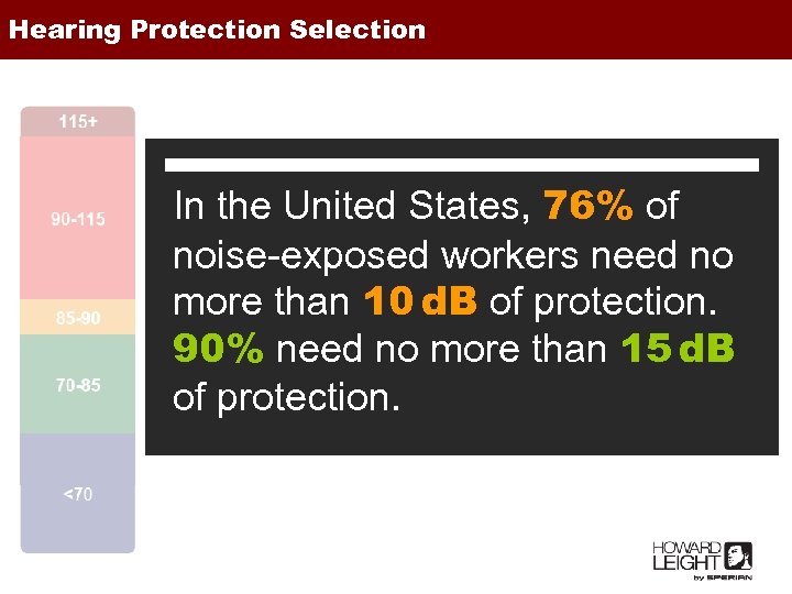 Hearing Protection Selection In the United States, 76% of noise-exposed workers need no more