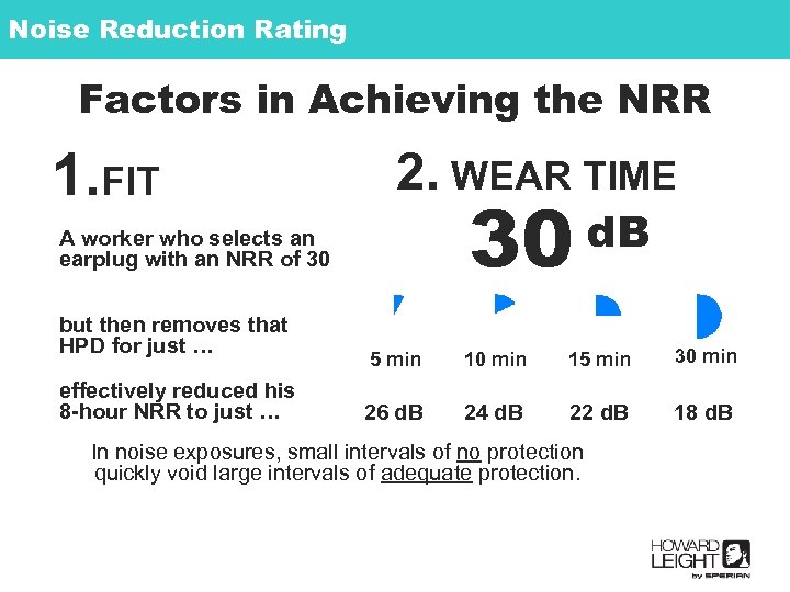 Noise Reduction Rating Factors in Achieving the NRR 1. FIT 2. WEAR TIME 30