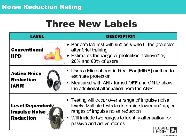 Noise Reduction Rating Three New Labels LABEL DESCRIPTION Conventional HPD Perform lab test with