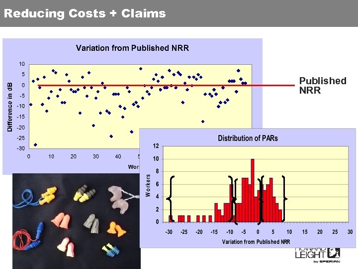 Reducing Costs + Claims Published NRR 