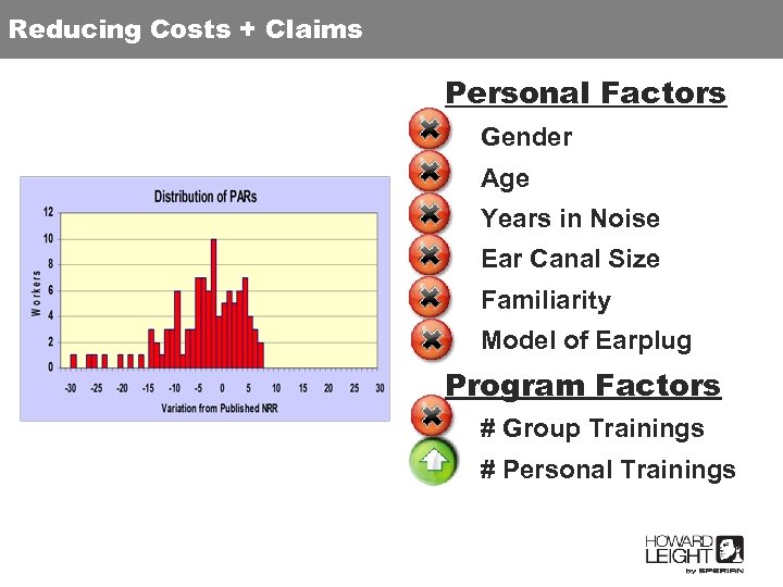 Reducing Costs + Claims Personal Factors Gender Age Years in Noise Ear Canal Size