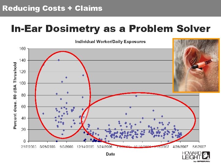 Reducing Costs + Claims In-Ear Dosimetry as a Problem Solver Individual Worker/Daily Exposures Date
