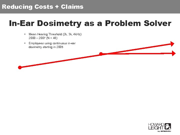 Research Costs + Claims Works Reducing > Alcoa Intalco In-Ear Dosimetry as a Problem
